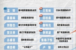 官方数据-街球霸王公布新赛季各队参赛名单 王哲林&amp;贺天举在列