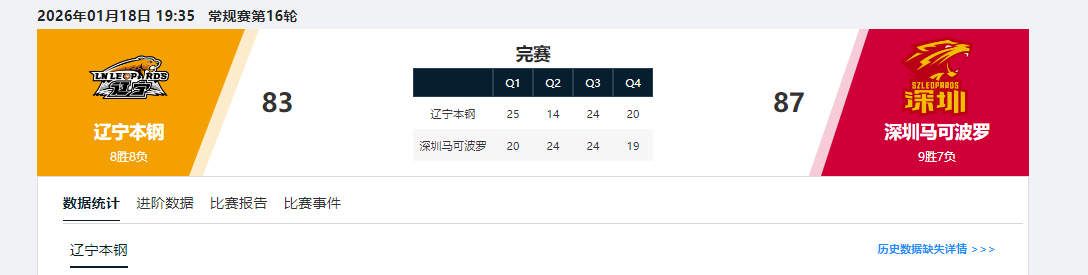 雷速官网-CBA又出现一位顶级前锋！一年一进步，脚踏实地，球迷：进国家队